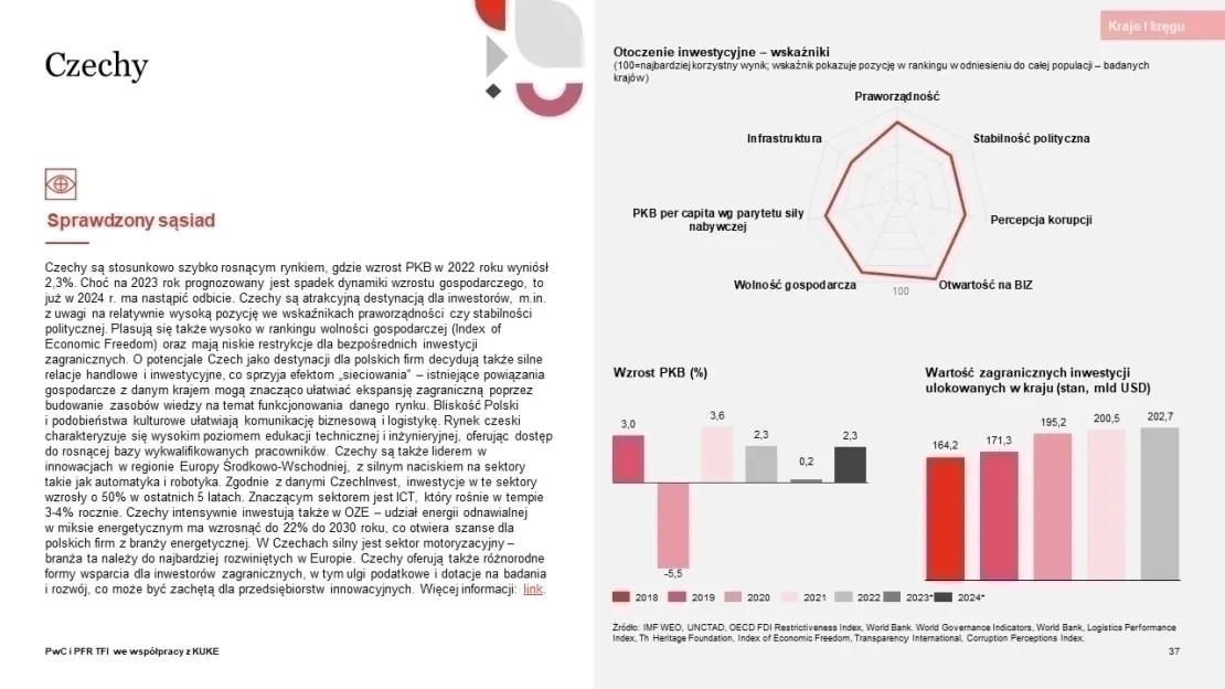 Diagram przedstawiający wskaźniki inwestycyjne